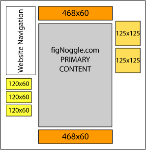 fignoggle website advertising spots