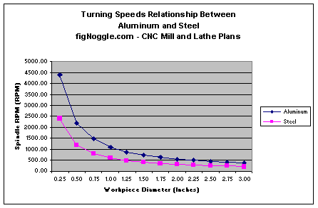 turning-chart