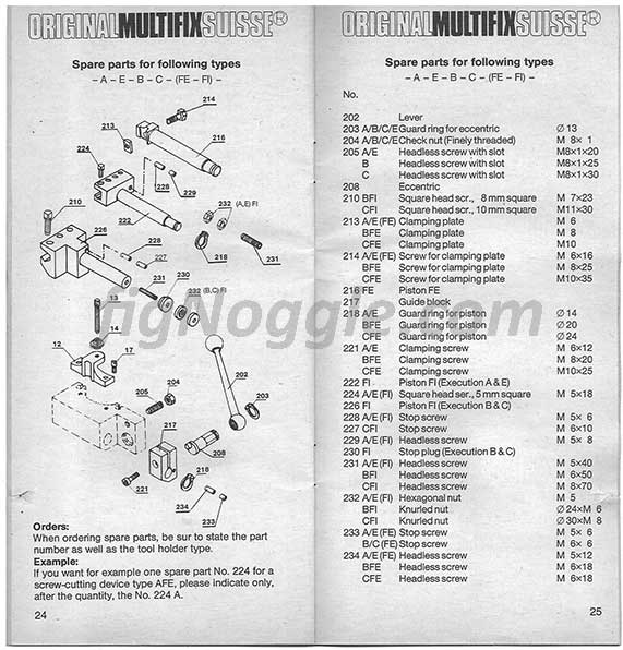 fignoggle-multifix-manual-24-25